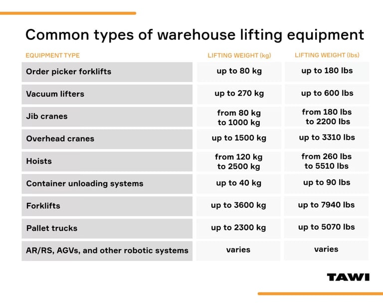 TAWI Simplify Material Handling